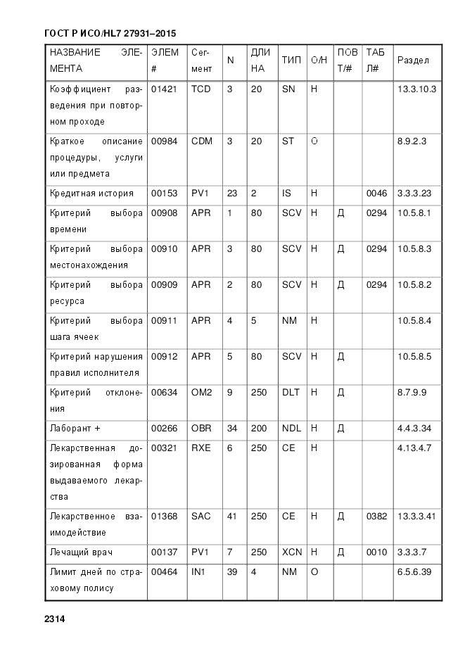 ГОСТ Р ИСО/HL 7 27931-2015, страница 2321